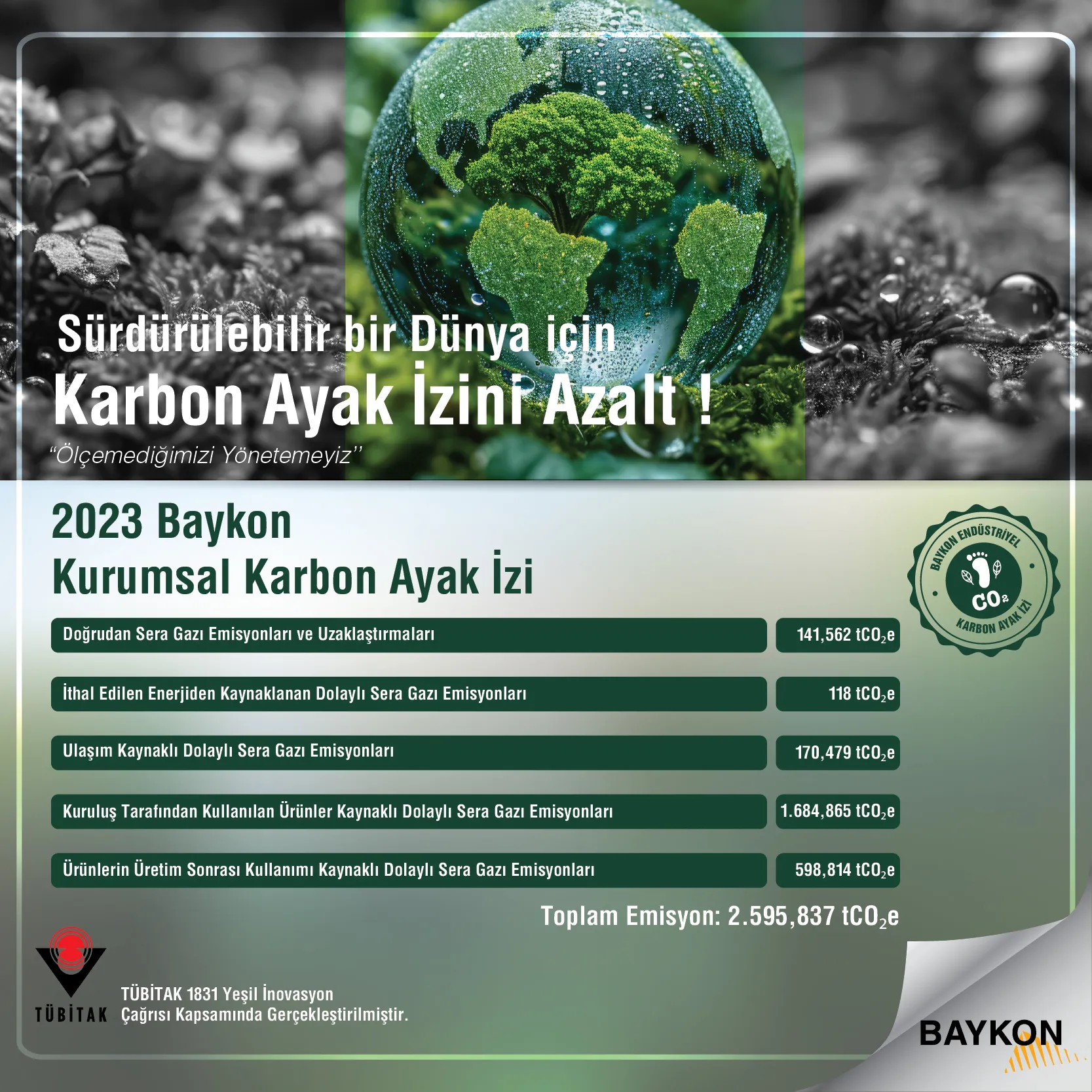 We Have Successfully Completed Our 2023 Carbon Footprint Calculation!